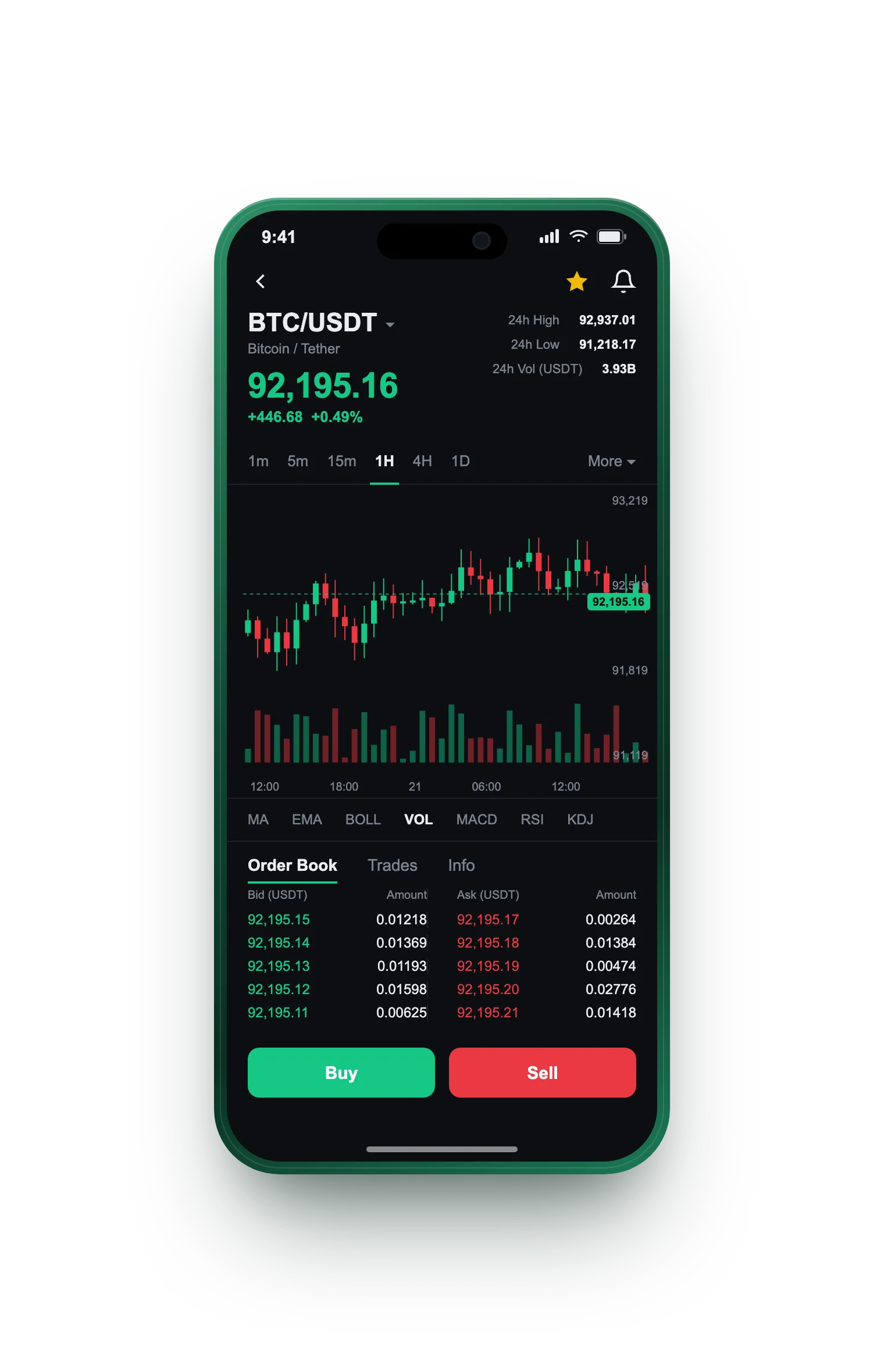 Torch Avkasten — BTC/USDT live candlestick chart, order book and one-tap Buy/Sell on mobile